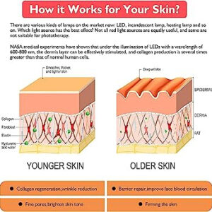 LED PhotoFacial - Series of 10