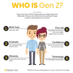 Gen Z Special – 6 Months of Free Treatments + 10% Off add-ons