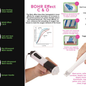 NewbaSkin Hydro Facial – Single Treatment